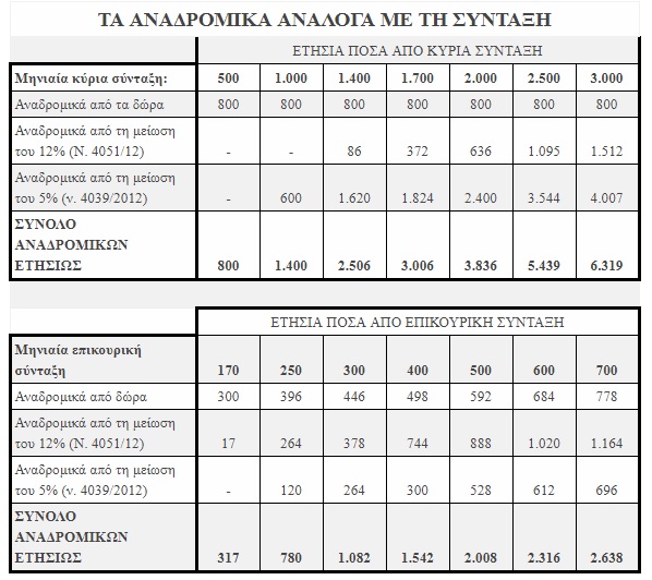 anadromika-pinakes.jpg